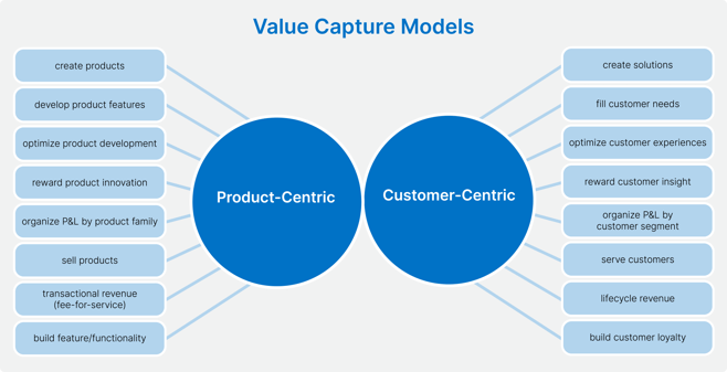 X - A New Advanced Manufacturing System Is Emerging - Are American Businesses Going to Miss It? - Graphic - Patient vs Product Centric
